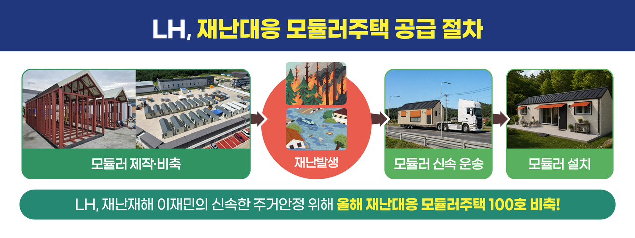 [LH 제공]