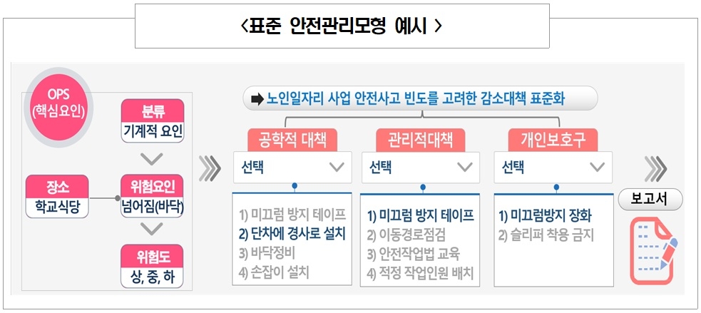 [보건복지부 자료]