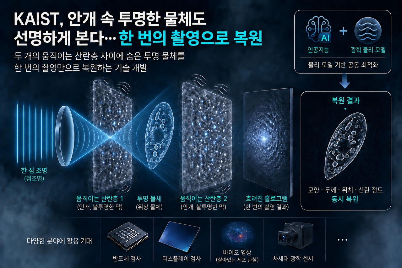 연구 이미지.[KAIST 제공]