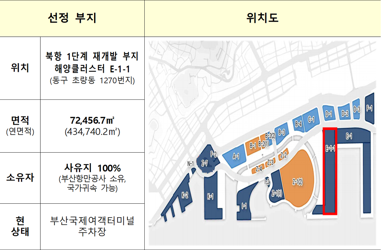 An overview of the selected site for the new Ministry of Oceans and Fisheries headquarters [Ministry of Oceans and Fisheries]