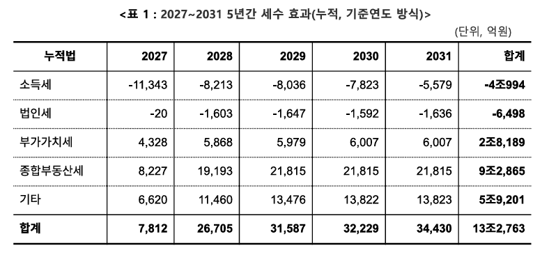 [나라살림연구소 제공]