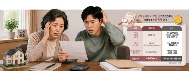 “아버지가 낸 보험료 때문에” 0원이던 상속세가 6000만원 됐다[헤럴딥_이세상]