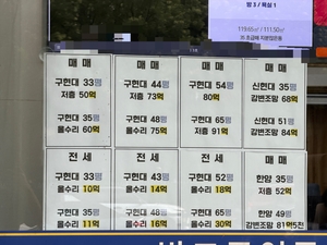 부동산360