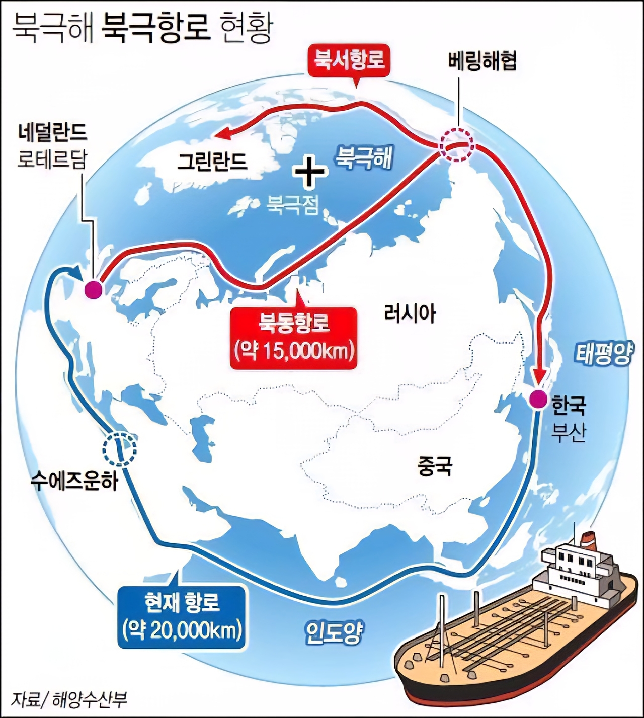 북극항로와 기존항로[해양수산부 제공]