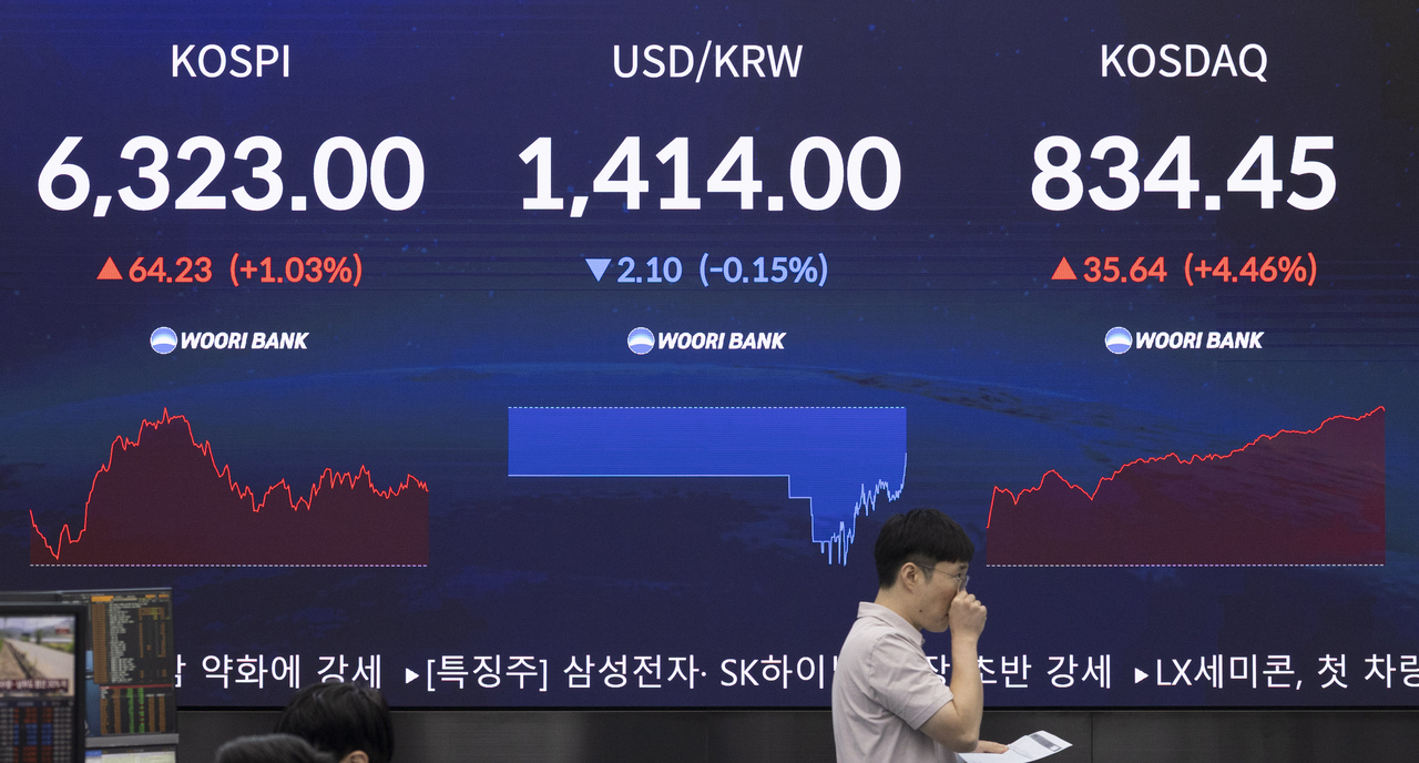 미국의 7월 고용지표가 예상보다 부진해 연방준비제도(Fed·연준)의 추가 금리 인상 우려가 완화된 가운데 10일 국내 증시가 상승세를 나타내고 있다. 코스피 지수는 6300선을 회복했고 코스닥 지수도 800 중반대를 기록하고 있다. 특히 코스닥 6%대의 상승률을 기록하며 장중 프로그램매수호가 일시효력정지(사이드카)가 발동되기도 했다. 이날 오전 서울 중구 우리은행 딜링룸에 코스피·코스닥 지수와 원/달러 환율이 표시돼 있다. 윤창빈 기자