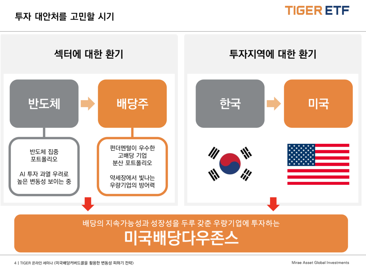 [Provided by Mirae Asset Global Investments]