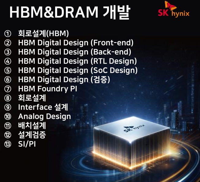 SK하이닉스의 6월 월간 경력채용 직무설명서 갈무리. [SK하이닉스 제공]