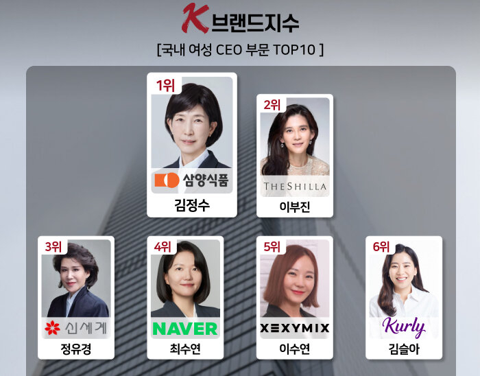 K-브랜드지수, 최고 여성CEO 면면 [아시아브랜드연구소 제공]