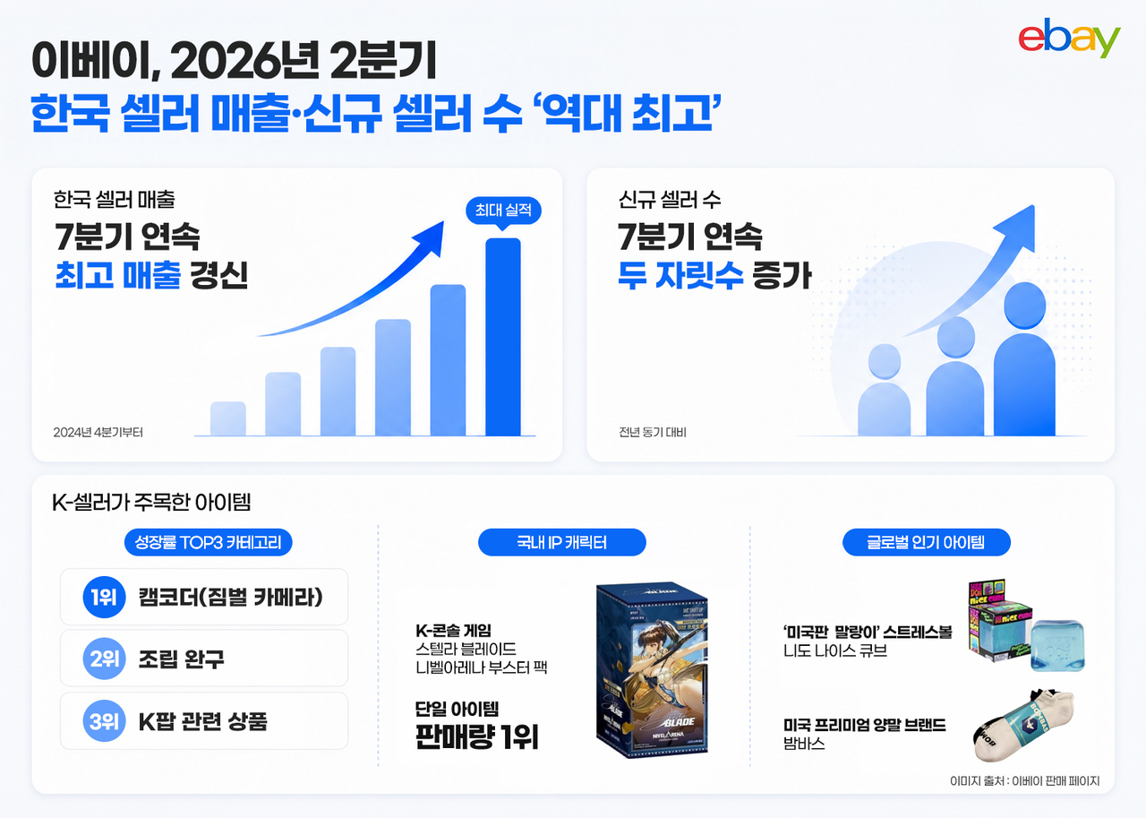 [이베이 제공]
