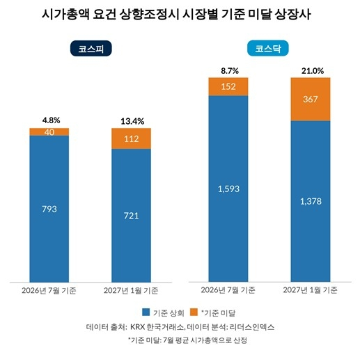 Provided by Leaders Index
