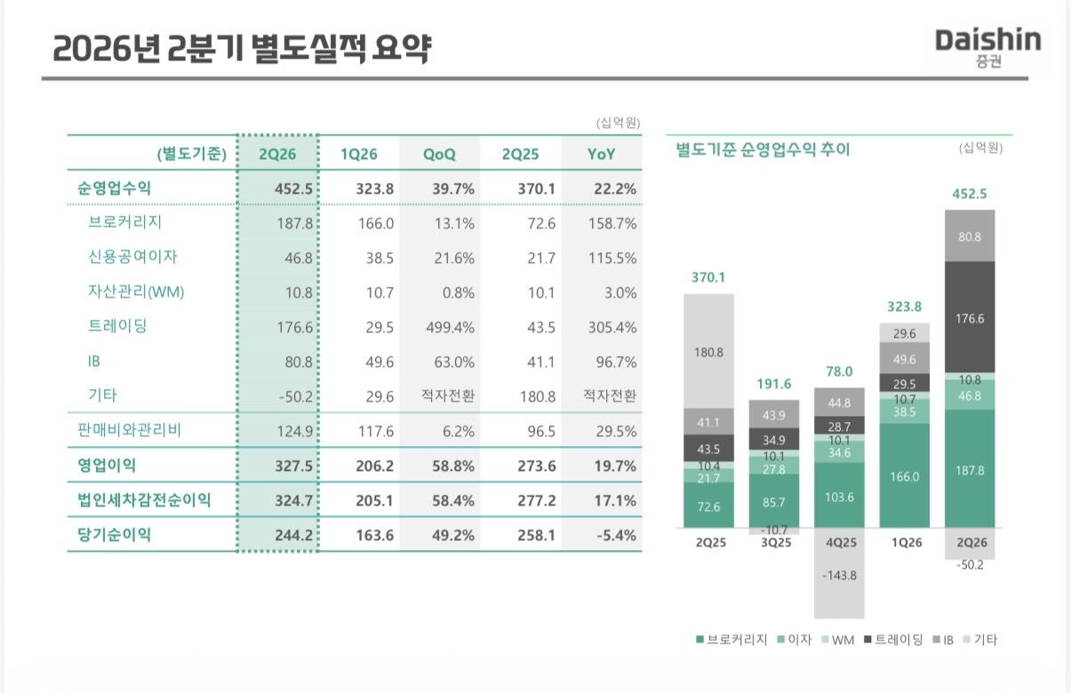 [대신증권 제공]