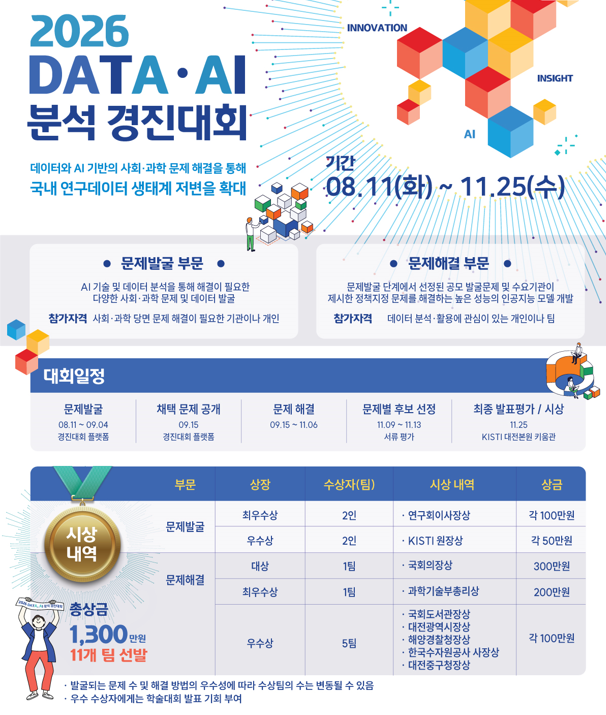 2026 DATA·AI 분석 경진대회.[KISTI 제공]