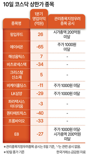 우려株가 상한가?...코스닥 폭등의 두 얼굴 - 뉴스 썸네일 이미지