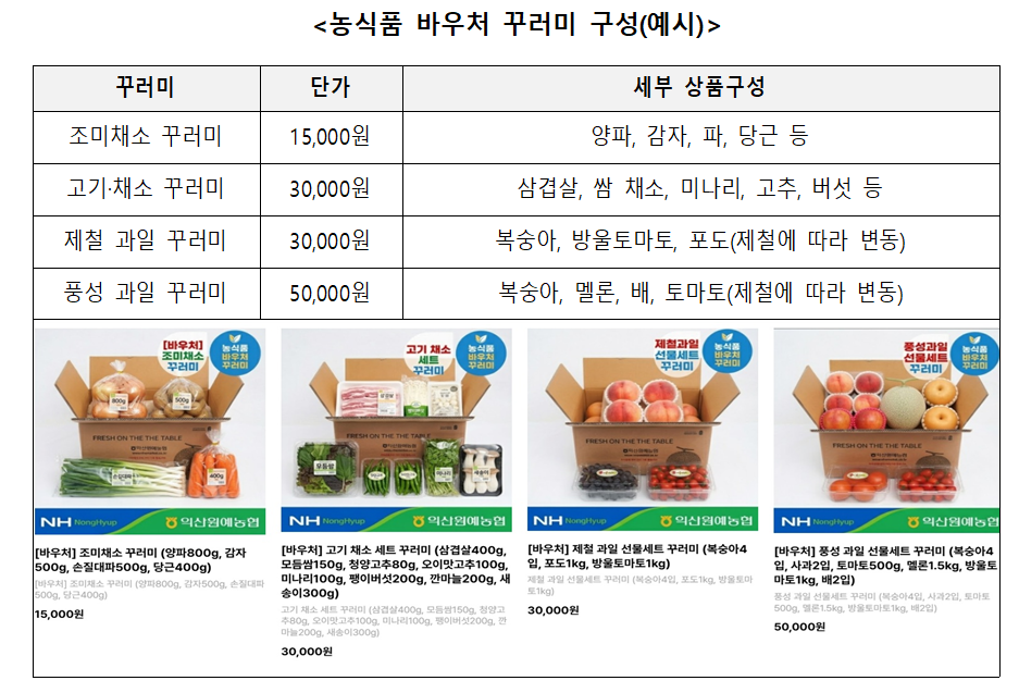 An example agri-food voucher bundle. [Ministry of Agriculture, Food and Rural Affairs]