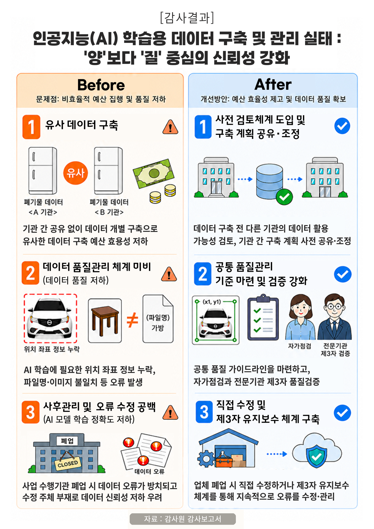 [감사원]