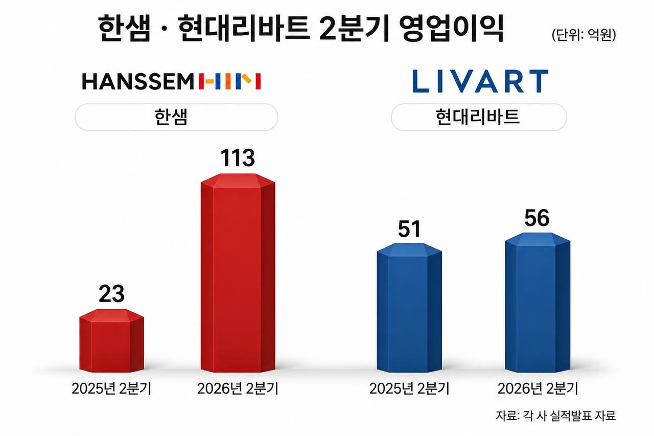 [챗GPT를 이용해 생성한 이미지]
