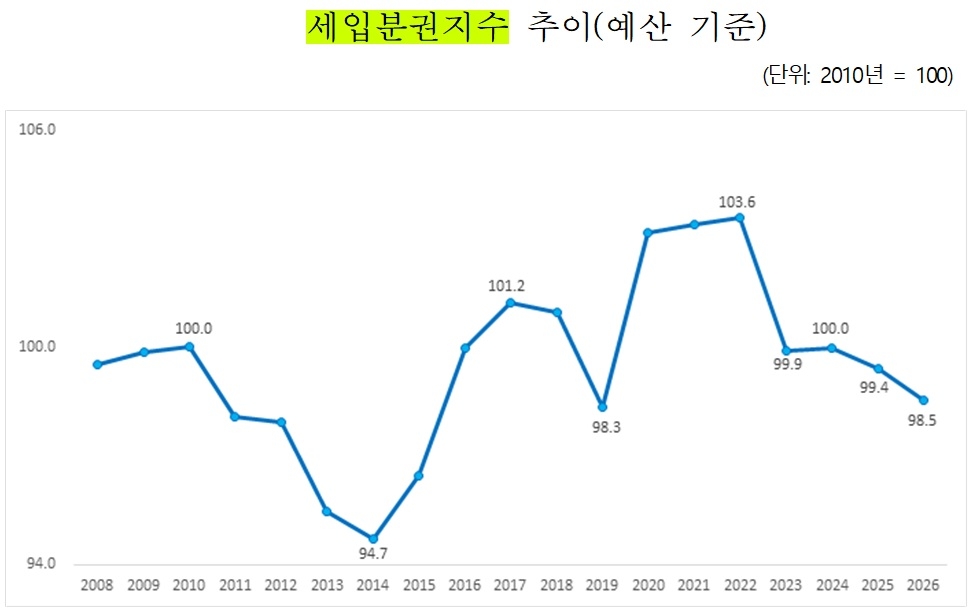 [한국지방세연구원]