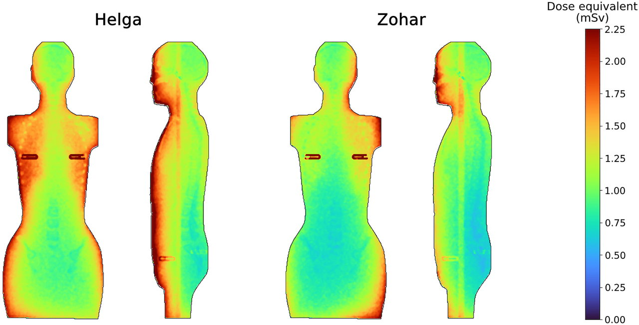 마네킹 몸속에 방사선이 퍼진 모습. 왼쪽은 조끼를 입지 않은 마네킹, 오른쪽은 조끼를 입은 마네킹. 붉은색일수록 방사선을 많이 받은 부위다. [국제학술지 사이언스 어드밴시스(Science Advances) 제12권 제33호]