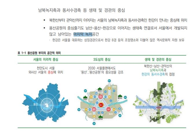 Seoul Metropolitan Government's 2021 master plan for managing the area surrounding Yongsan Park. [Seoul Metropolitan Government]
