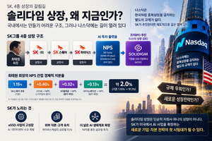 SK는 왜 ‘4중 상장’에 도전하나…아메리카 드림의 ‘미스테리’ [홍길용의 화식열전](909회)