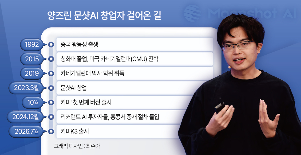 양즈린 문샷AI 창업자 걸어온 길