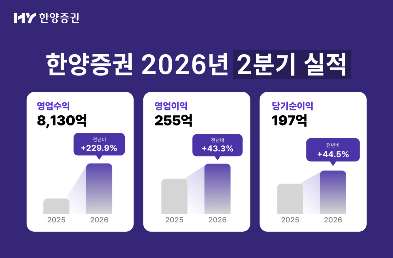 [한양증권 제공]