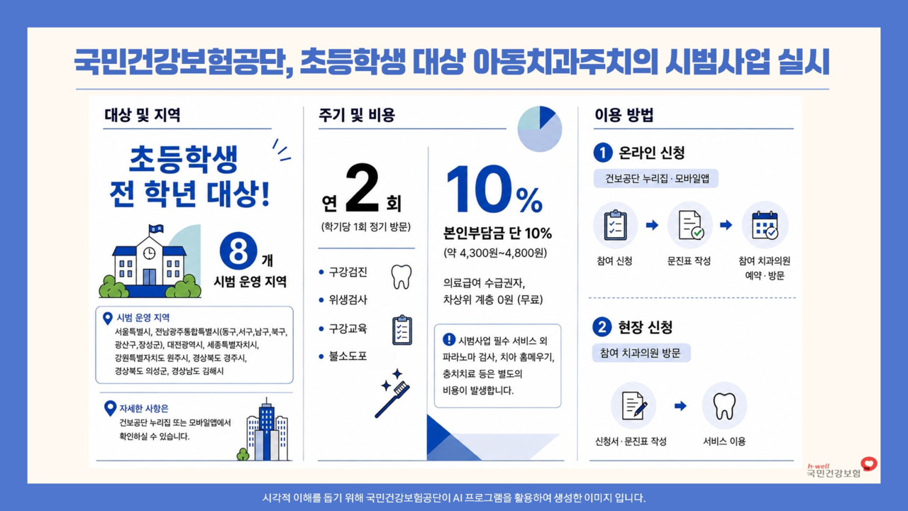 [국민건강보험공단이 AI 프로그램을 활용해 생성한 이미지]