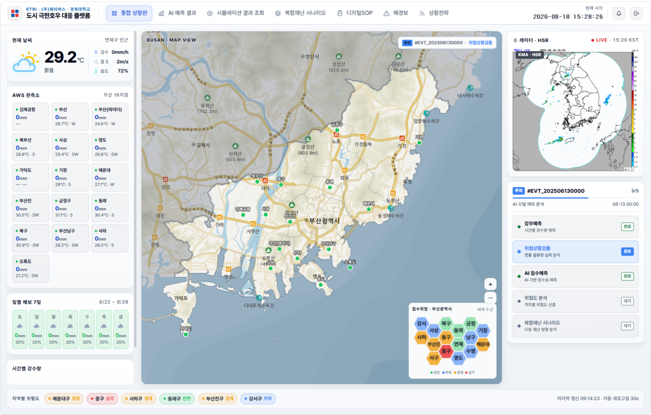 A screen design example for the extreme urban rainfall response platform. [Provided by ETRI]