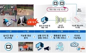 “자해 등 발달장애인 ‘도전행동’, AI로 중재…최대 78% 줄었다”
