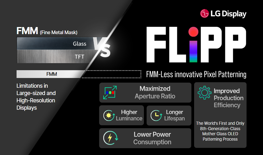 LG Display's FLiPP technology graph (LG Display)