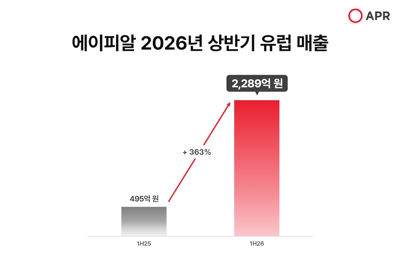 [에이피알 제공]