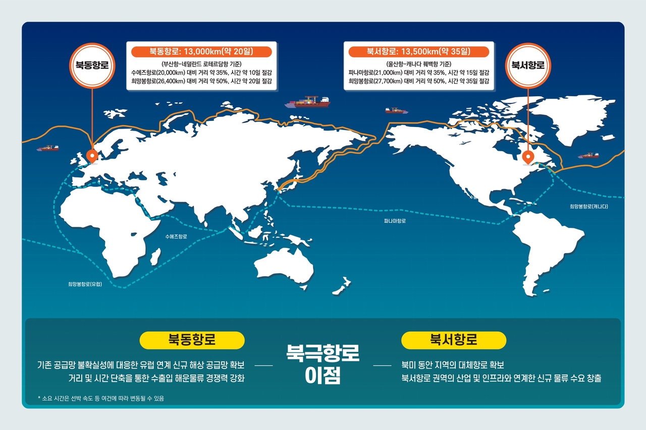 북극항로 운항 경로[해양수산부 제공]