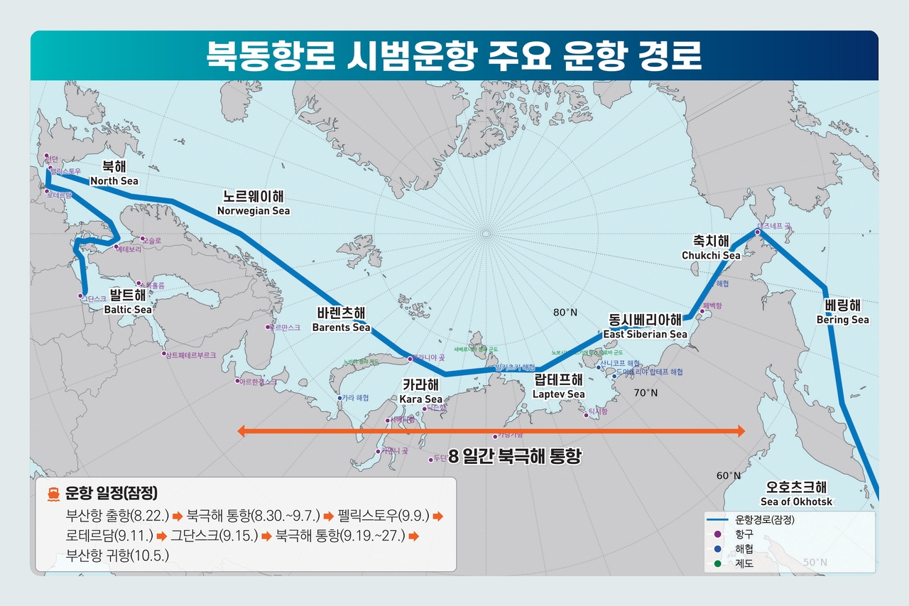 북극항로 시범운항 주요 운항 경로 [해양수산부 제공]