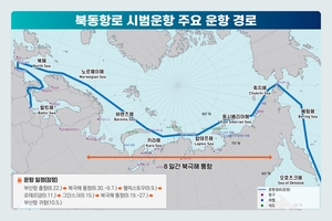 부산~유럽 7000㎞ 줄인다…컨테이너선 첫 북극항로 실증