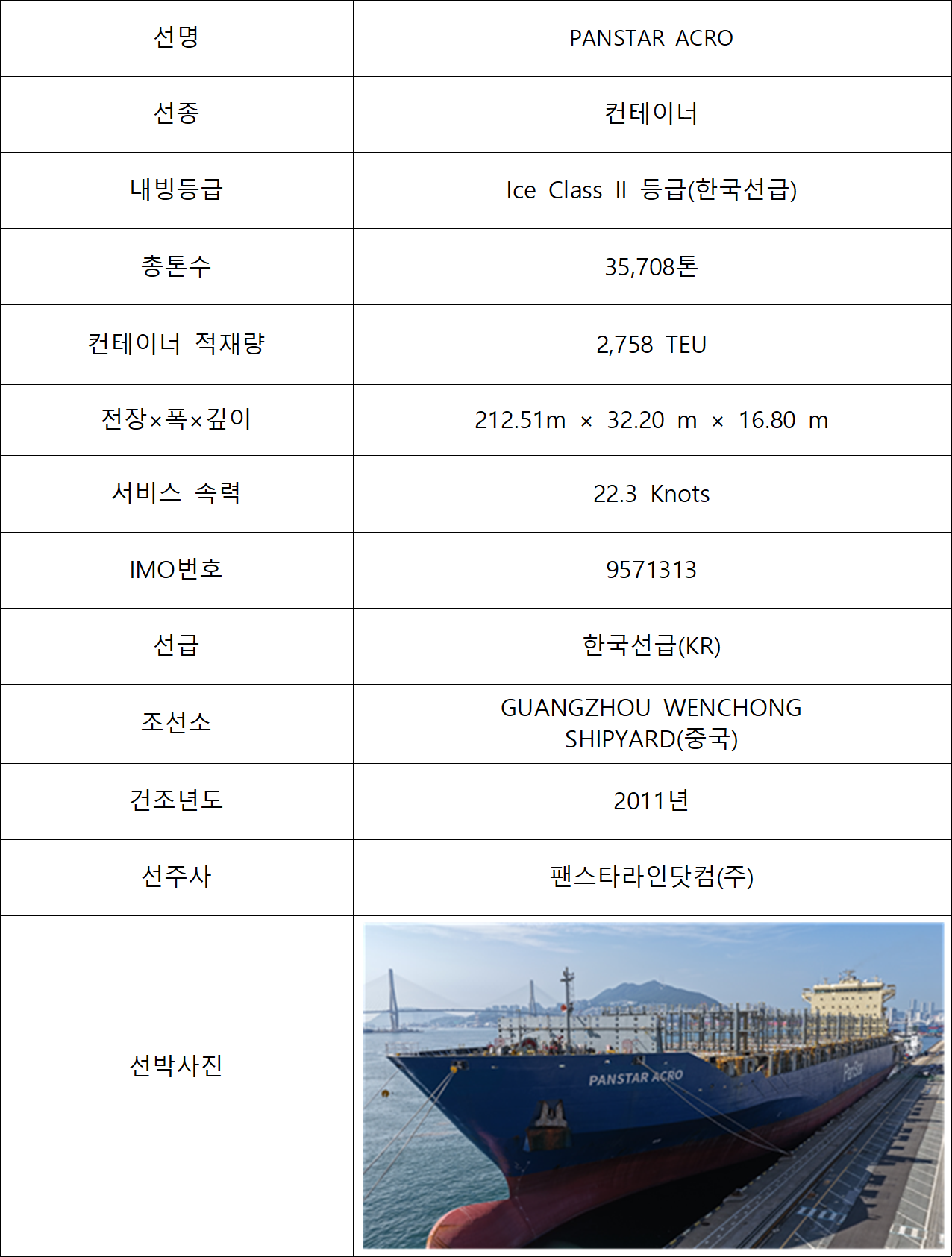 시범운항 선박 제원[해양수산부 제공]