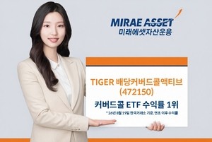 ‘TIGER 배당커버드콜액티브’ 올해 수익률 61.6%…커버드콜 ETF 중 1위