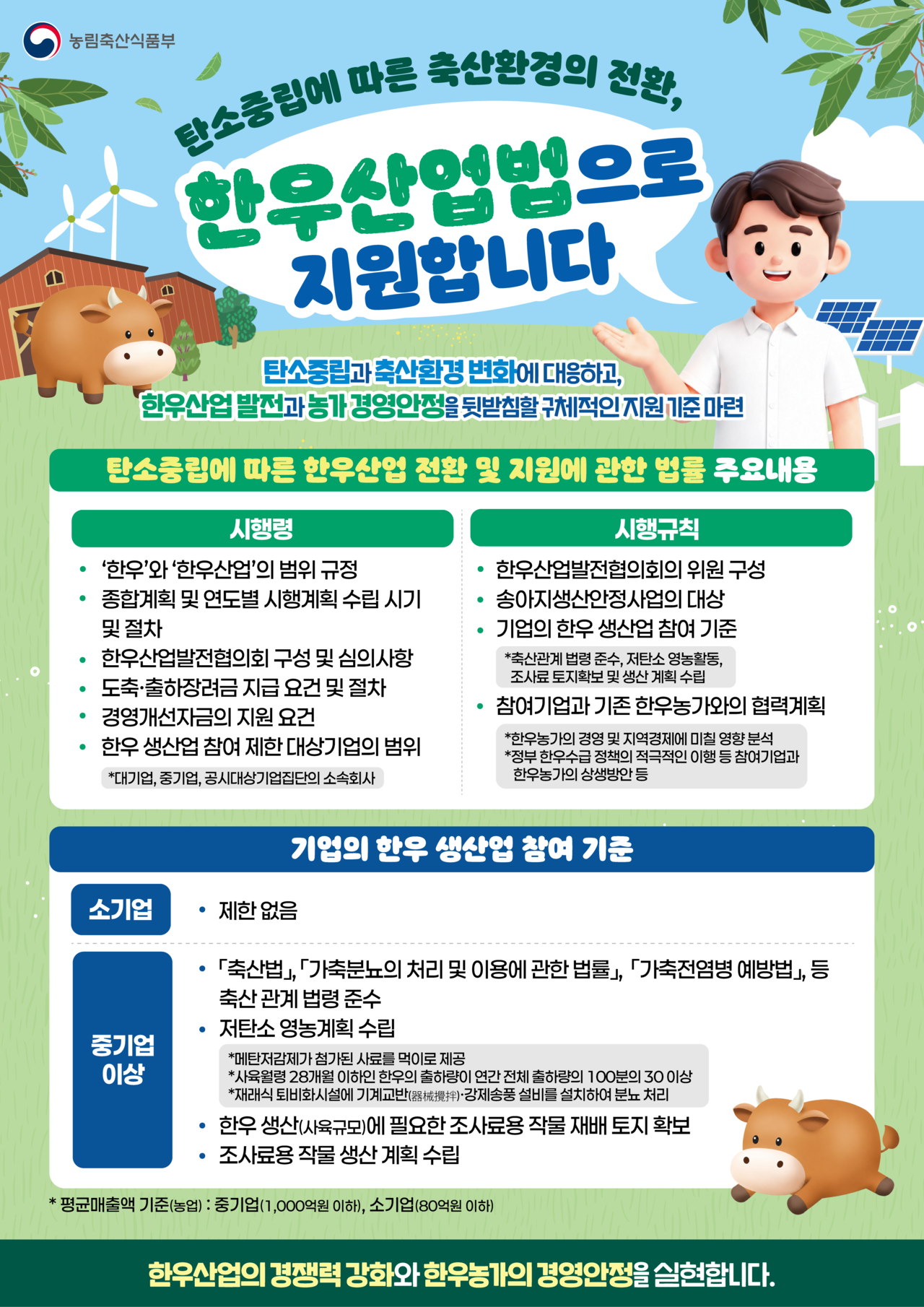 An infographic outlining the subordinate regulations under the Hanwoo Industry Act [Ministry of Agriculture, Food and Rural Affairs]