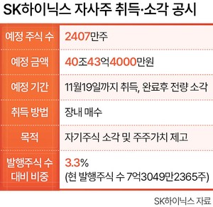 SK하이닉스 40조 규모 ‘역대급 주주환원’…“재평가 출발점”
