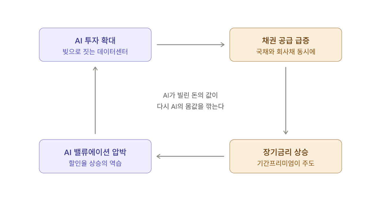 [클로드로 생성]