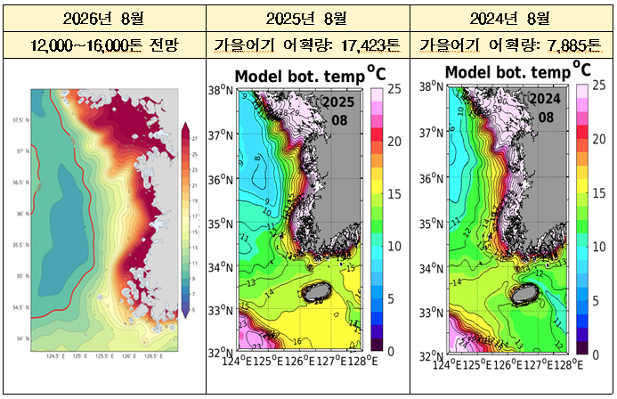 A diagram showing the inflow of Yellow Sea bottom cold water into the West Sea coast during summer, alongside snow crab catch data [National Institute of Fisheries Science]