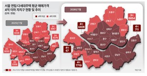 ‘4억 커트라인’ 청년대출, 서울 빌라 64% ‘불가’