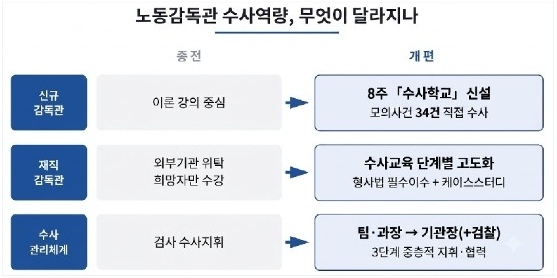 [Ministry of Employment and Labor]