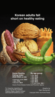 [Graphic News] Korean adults fall short on healthy eating