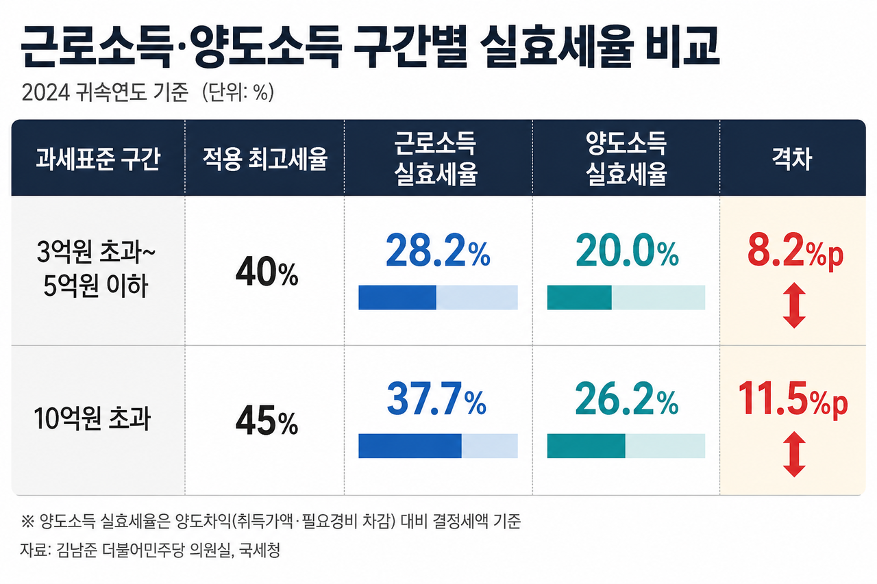 기사 이해를 돕기 위해 챗GPT를 활용해 제작