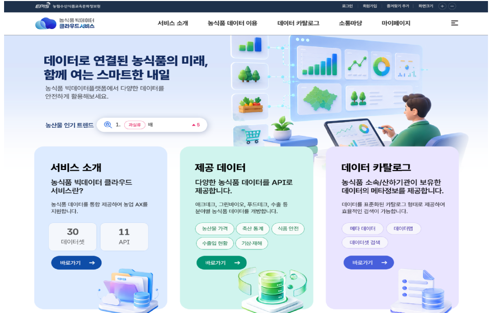 농식품 빅데이터 클라우드 서비스 메인화면[농림축산식품부 제공]