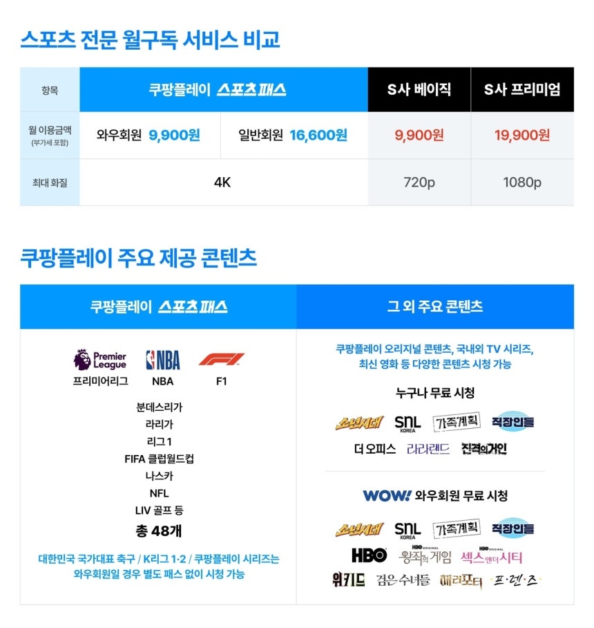 Pricing and key content offerings for Coupang Play's optional add-on Sports Pass service. [Coupang Play]