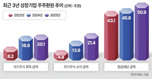 다음 주주환원 관심주는 KB금융·삼성물산