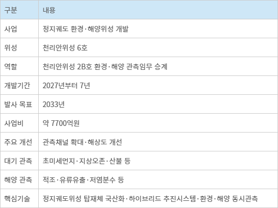 천리안위성 6호 개발사업