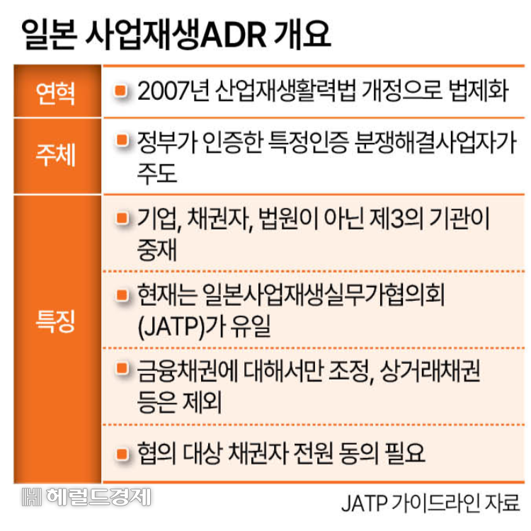 일본 사업재생ADR[헤럴드DB]