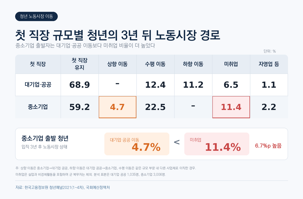 챗GPT를 활용해 제작